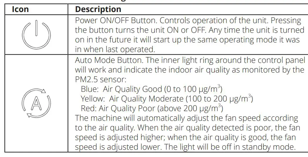 CLEANAIRE-CAHP-50XX02-4-in-1-HEPA-Plasma-Air-Purifier-FIG 3