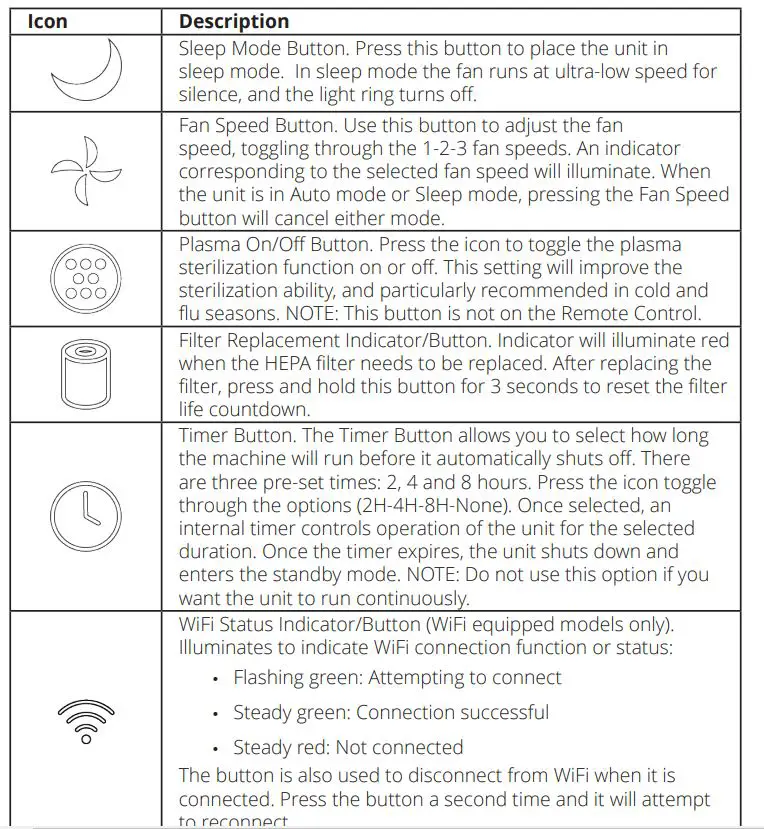 CLEANAIRE-aCAHP-50XX02-4-in-1-HEPA-Plasma-Air-Purifier-FIG 4CLEANAIRE-aCAHP-50XX02-4-in-1-HEPA-Plasma-Air-Purifier-FIG 4