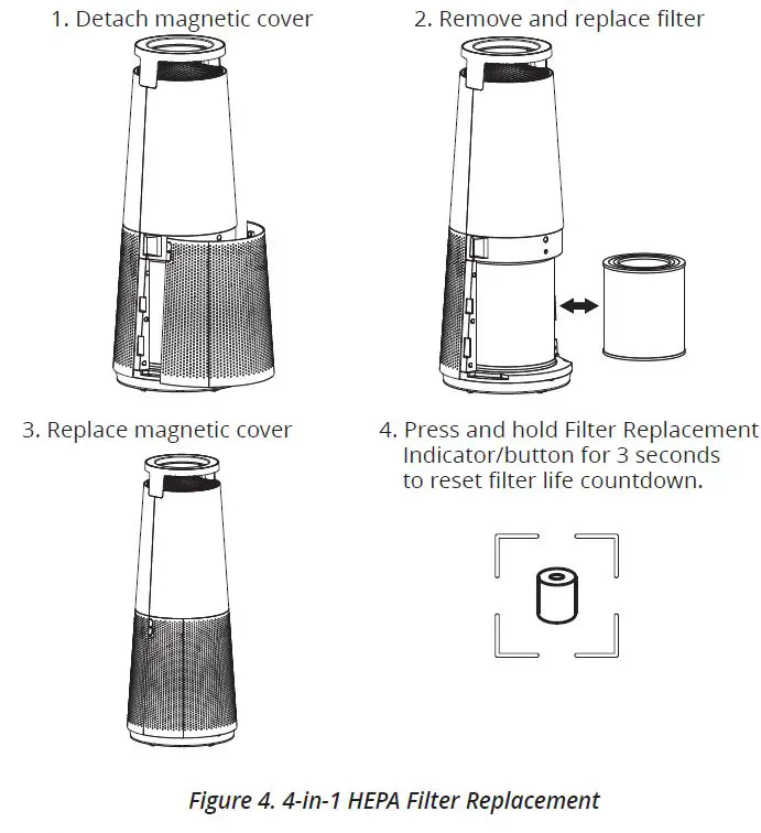 CLEANAIRE-aCAHP-50XX02-4-in-1-HEPA-Plasma-Air-Purifier-FIG 4CLEANAIRE-aCAHP-50XX02-4-in-1-HEPA-Plasma-Air-Purifier-FIG 7
