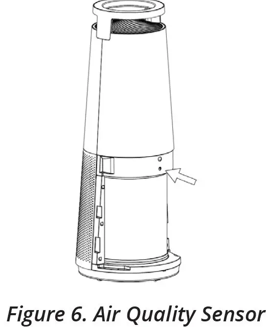 CLEANAIRE-aCAHP-50XX02-4-in-1-HEPA-Plasma-Air-Purifier-FIG 4CLEANAIRE-aCAHP-50XX02-4-in-1-HEPA-Plasma-Air-Purifier-FIG 9