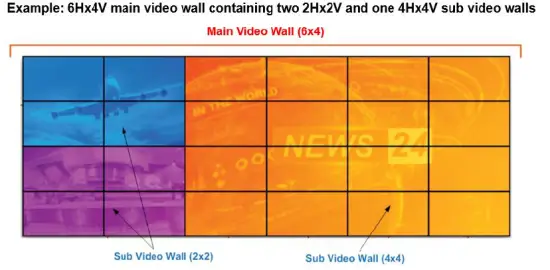 Key-digital KD-IP822-AV-over-IP-Video-Wall-Control-Commands-FIG-1