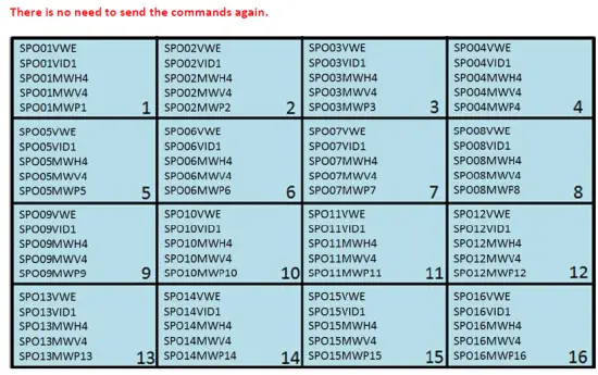 Key-digital KD-IP822-AV-over-IP-Video-Wall-Control-Commands-FIG-2