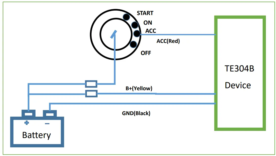 GEMone TE 304B A12 GPS Device Connects to Car Battery - fig 2