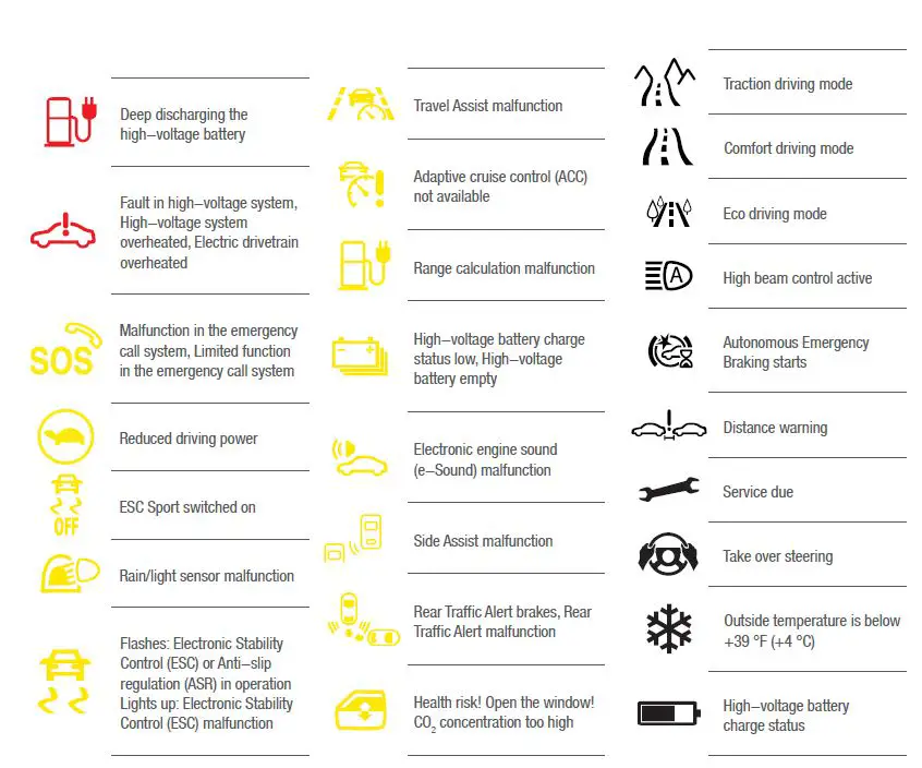 Volkswagen 2021 ID.4 EV Car-fig25