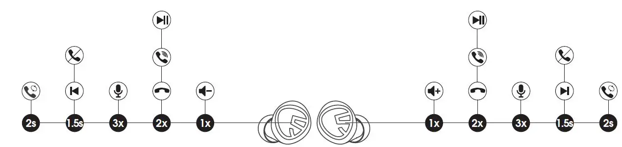 SOUNDPEATS 210820 Mini Wireless Earbuds Bluetooth-FIG4