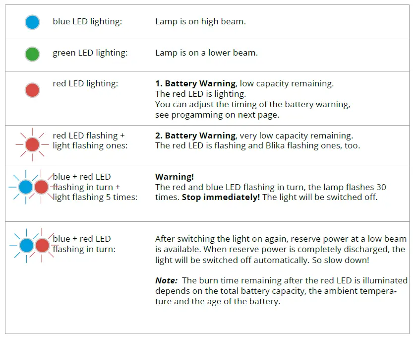 LUPINE-BLIKA-2400lm-Head-Lamp-1