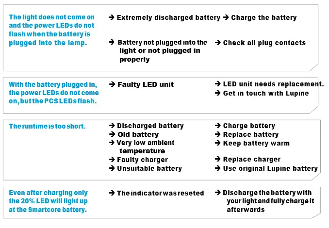 LUPINE-BLIKA-2400lm-Head-Lamp-14