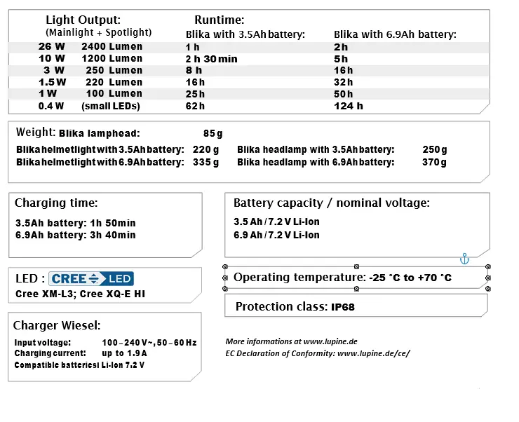 LUPINE-BLIKA-2400lm-Head-Lamp-15