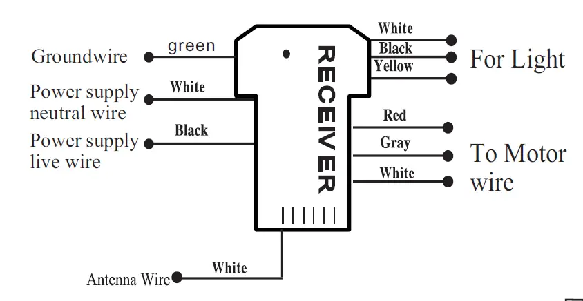 Foshan Nengqu Electronic Technology F1022 Ceiling Fan Remotefig-1