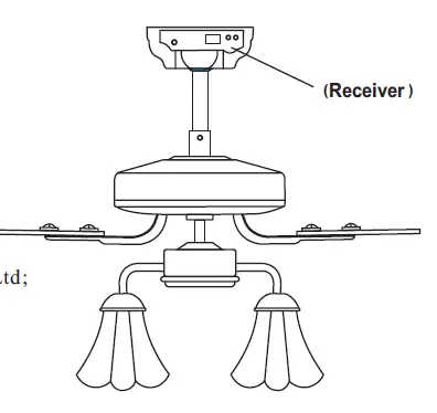 Foshan Nengqu Electronic Technology F1022 Ceiling Fan Remotefig-2