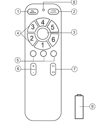 Foshan Nengqu Electronic Technology F1022 Ceiling Fan Remotefig-3
