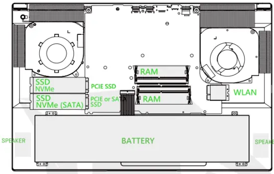RAM / SSD / WLAN Compartment View 