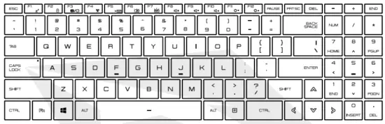 Knowing The Keyboard