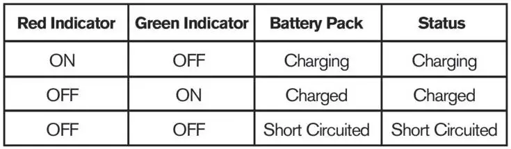 KIMO 5001 12V Power Polisher Instruction Manual - Charger Indicator