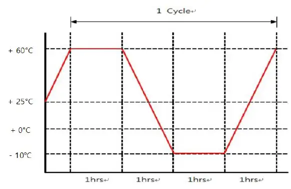 Ontario Dba Gta Electronics C007 RCU Remote Control FIG 5