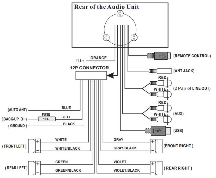 JBL PRV 175 Gauge Style Marine Boat Cycle Digital Media Bluetooth Receiver - Wiring Identification