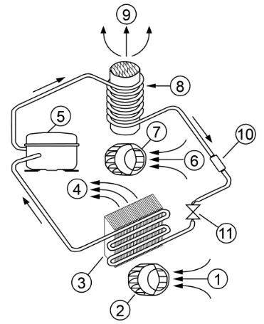 seifert system KG42690001 Filterless enclosure cooling unit - Functional Principle