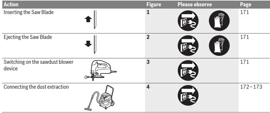 BOSCH GST 150 CE Straight Jigsaw - figure 1
