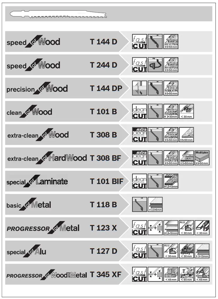BOSCH GST 150 CE Straight Jigsaw - figure 17