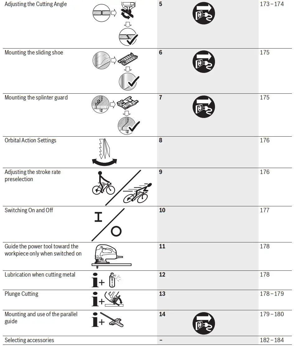BOSCH GST 150 CE Straight Jigsaw - figure 2