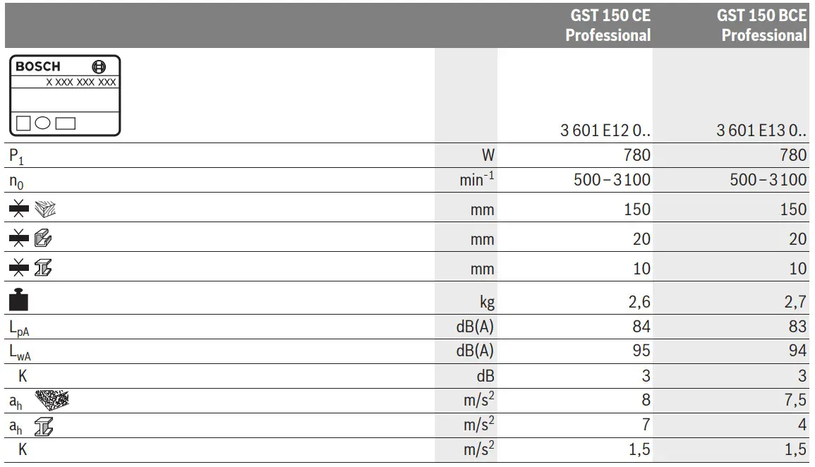 BOSCH GST 150 CE Straight Jigsaw - figure 5
