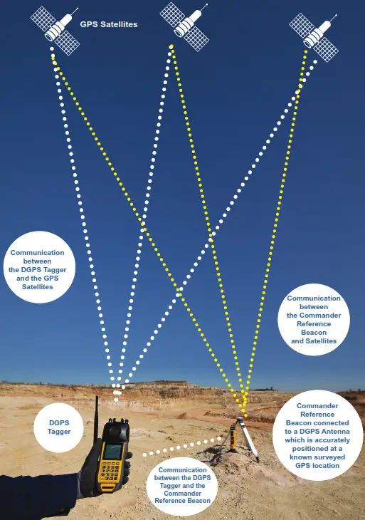 detnet UTM 00335 CE4 Commander System - System Work