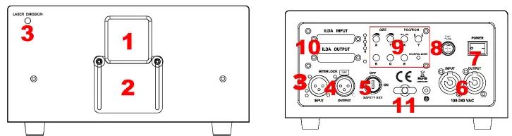 UNITY-LASER-1.7-RGB-Laser-Light-Show-Fixture-8