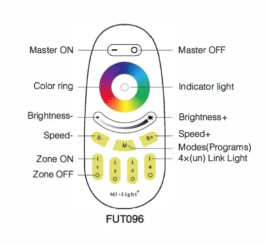 Mi-Light FUT096 RGBW LED Remote Controller fig 2