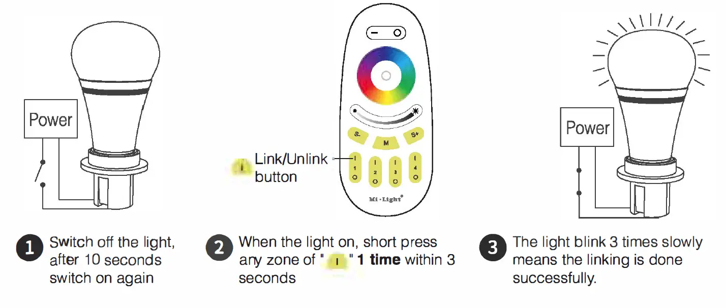 Mi-Light FUT096 RGBW LED Remote Controller fig 3