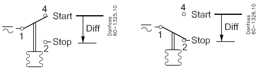 Danfoss KPI 34 Pressure Switch - fig8