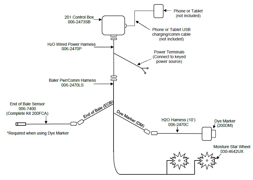 HARVEST-TECHNOLOGY-201LS-H2O-Precision-Moisture-Sensor-fig16