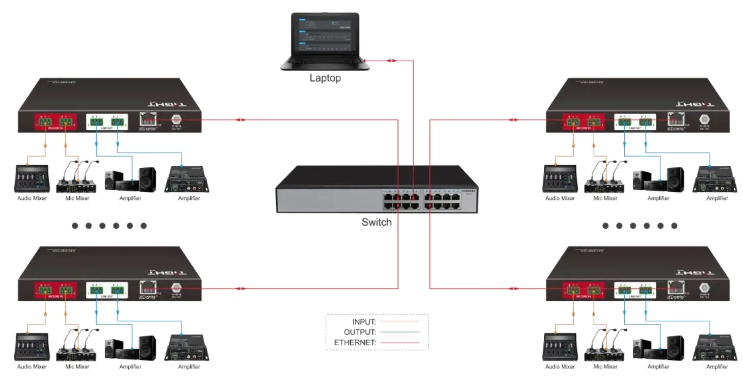 SEPTON DANMARK AU 202 DA Tight AV Surface Mount 2x2 Dante and AES67 Interface  - Diagram