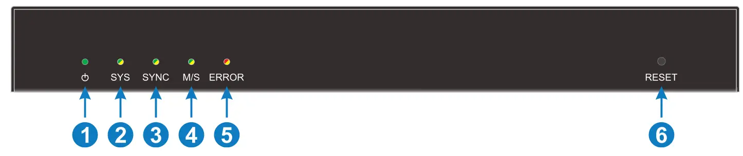 SEPTON DANMARK AU 202 DA Tight AV Surface Mount 2x2 Dante and AES67 Interface - Front Panel