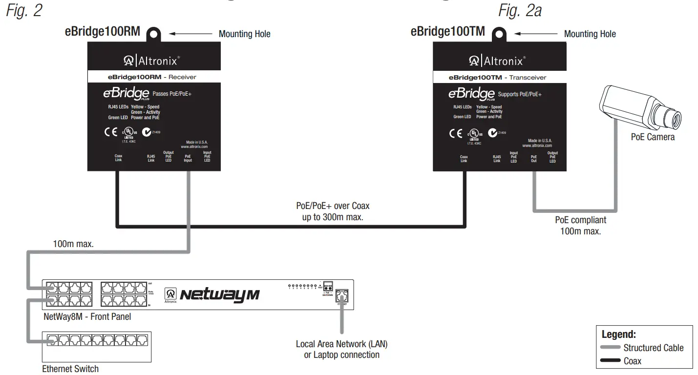 Altronix eBridge100RM IP and PoE Over Coax or Extended Ethernet Cable - fig 1