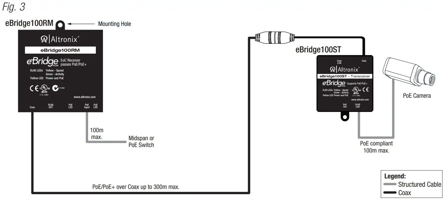 Altronix eBridge100RM IP and PoE Over Coax or Extended Ethernet Cable - fig 2