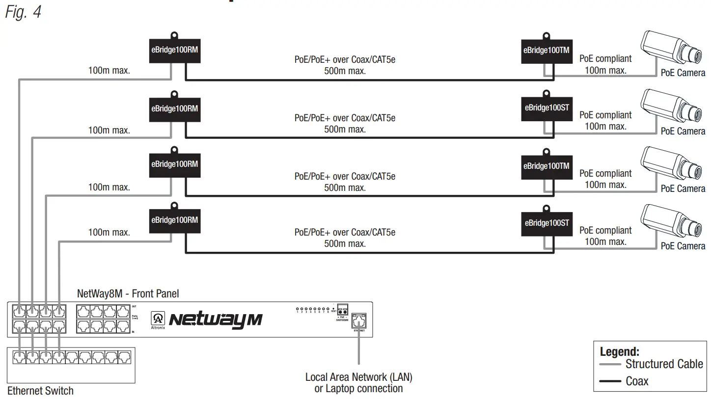 Altronix eBridge100RM IP and PoE Over Coax or Extended Ethernet Cable - fig 3