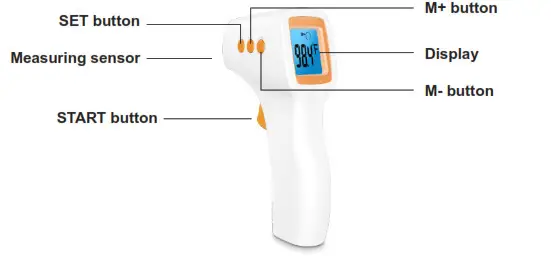 iRyno Infrared Forehead Thermometer-Thermometer Diagram