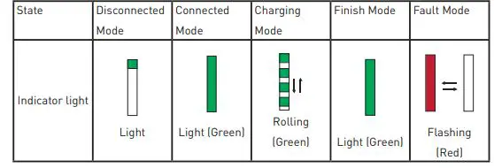 OPAL-CNJ499-EV-Charger-FIG3