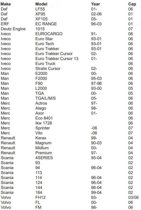 SEALEY-CV0011-V2-7PC-Cooling-System-Pressure-Test-Kit-FIG-1