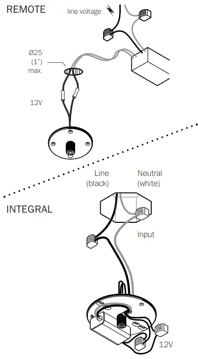 BOCCI 84.3 Random Hanging 3 Blown Glass LED Lamp - Connect input low voltage