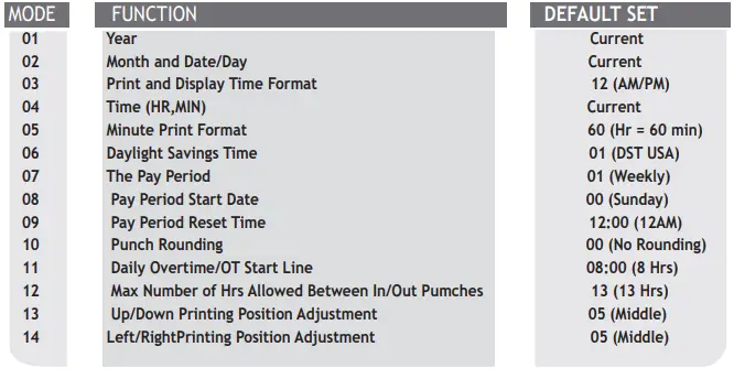 PYRAMID-3800-Auto-Totaling-Time-Clock-27