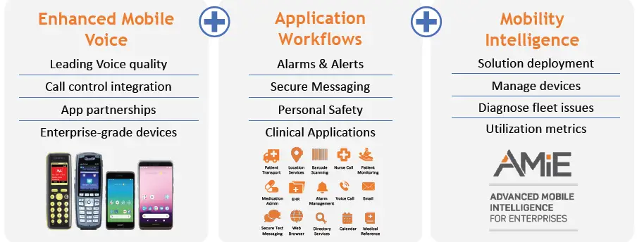 spectralink Versity 96 Series LTE Cellular Enabled Smartphone 6