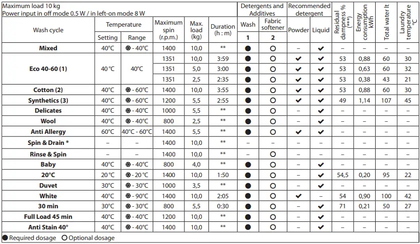 HOTPOINT NSWM 1045C GG Freestanding Washing Machine 2