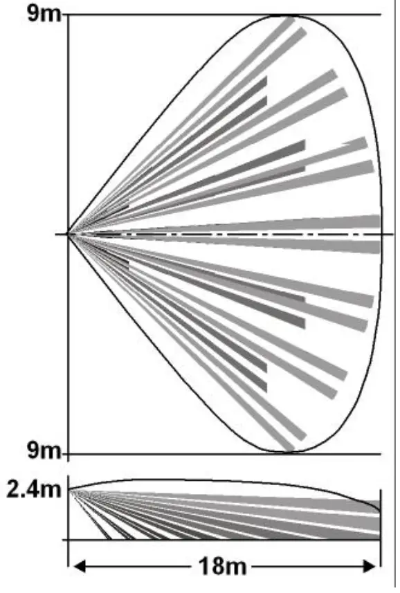 SPY SHOP EUROPE SIM 03 Digital Quad Pir and Microwave Antimasking Detector