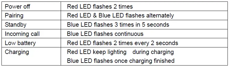 AO-M7-BL-Active-Noise-Cancelling-Wireless-Headphones-fig-2