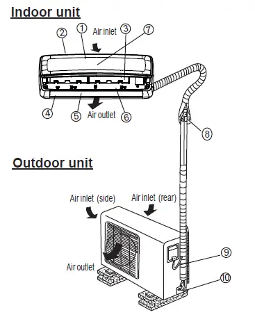 Dawlance-Chrome-Inverter-Split-Type-Room-Air-Conditioner-fig-1