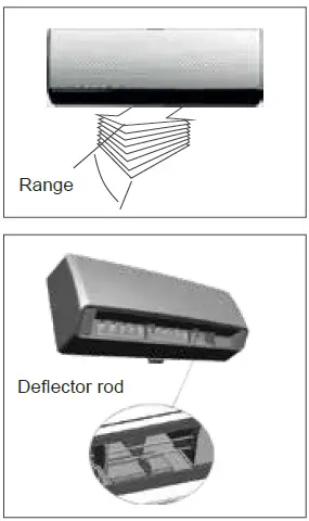 Dawlance-Chrome-Inverter-Split-Type-Room-Air-Conditioner-fig-4