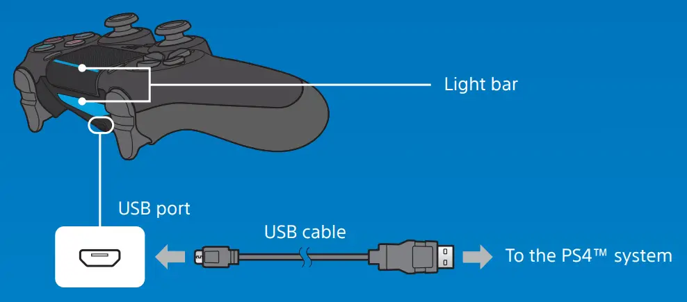 SONY CUH-2216A PS4 Playstation Console - fig 10