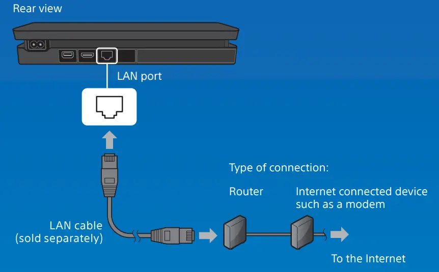 SONY CUH-2216A PS4 Playstation Console - fig 2