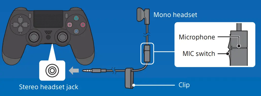 SONY CUH-2216A PS4 Playstation Console - fig 9